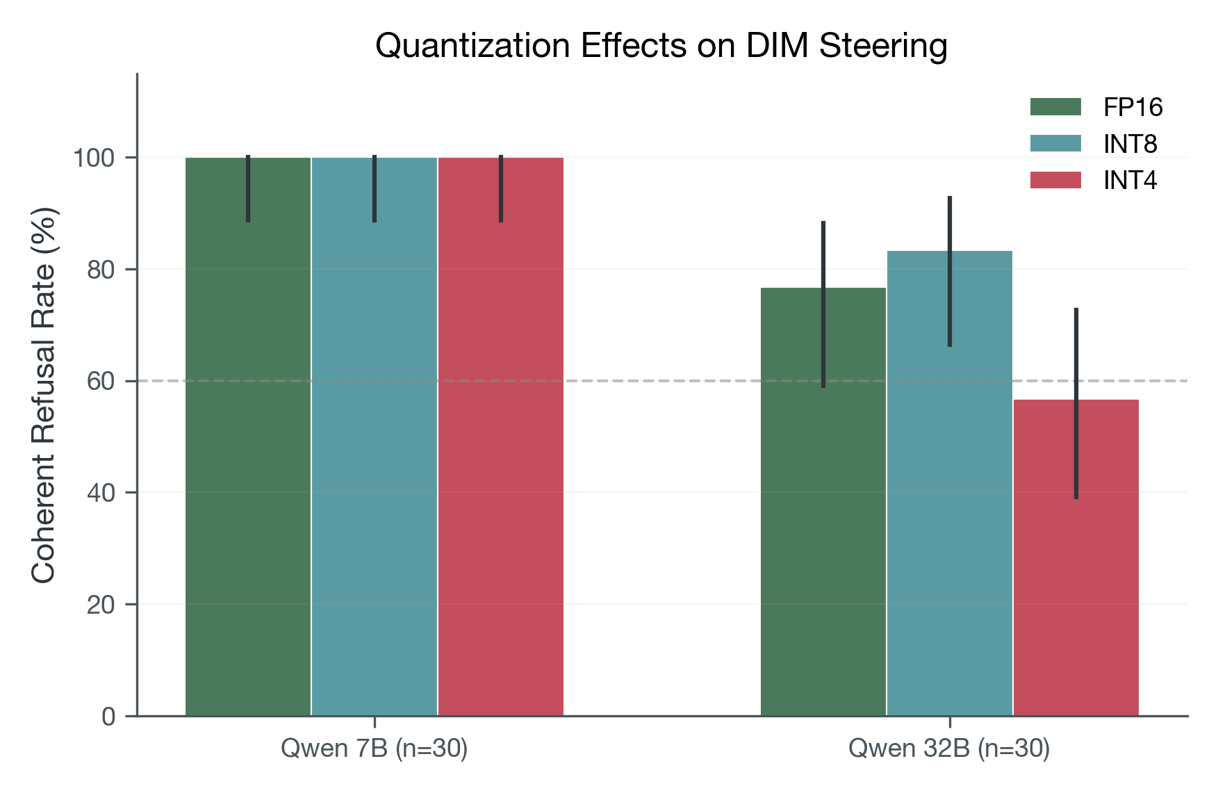Quantization effects