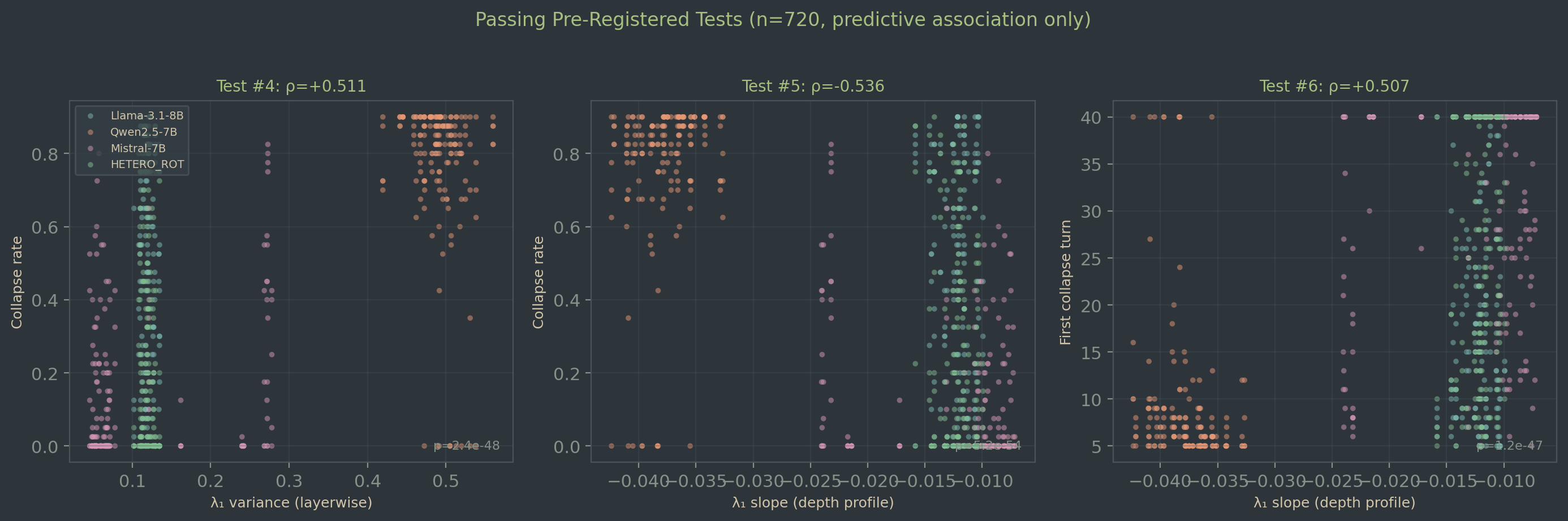 Scatter plots for passing tests