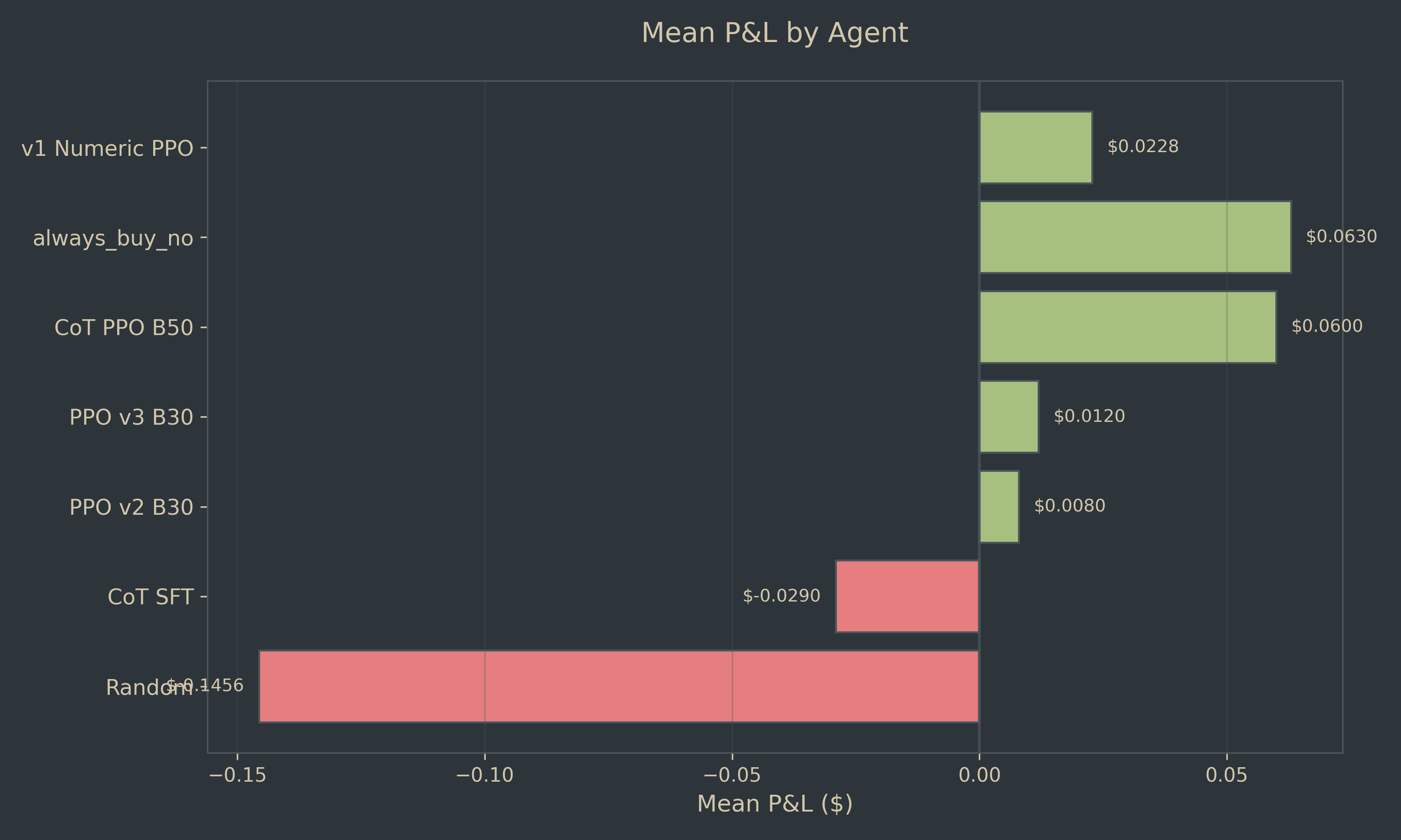 Final P&L comparison